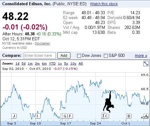 Consolidated Edison (ED) Insider Trading