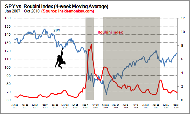 Nouriel Roubini Predictions