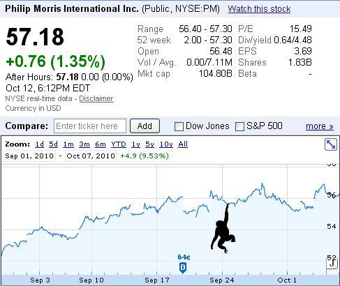 Philip Morris International (PM) Insider Trading