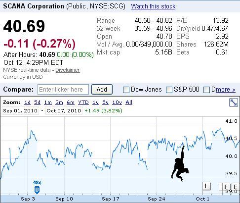 Scana Corp (SCG) Insider Trading