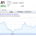 Shanghai Stock Exchange Composite Index Shanghai Stock Exchange Composite Index