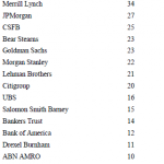 Employers of Future Hedge Fund Managers Employers of Future Hedge Fund Managers