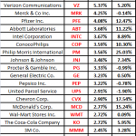 High Dividend Stocks