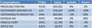 Par Capital Paul Reeder