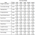 Hedge Fund Performance Four Factor Model Hedge Fund Performance Four Factor Model