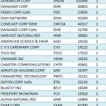 Insider Purchases in George Soros Stocks Insider Purchases in George Soros Stocks