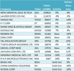 Joho Capital Robert Karr hedge fund