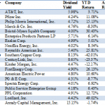 High Dividend Stocks Analysts Recommend