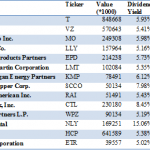 High Dividend Stocks Morgan Stanley High Dividend Stocks