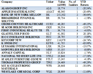Marty Whitman Insider Trading Marty Whitman Insider Trading
