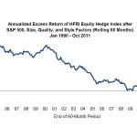 Hedge Fund Alpha