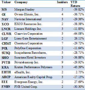 Hedge fund Insider trading