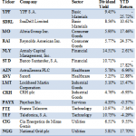 High Dividend Stocks High Dividend Stocks