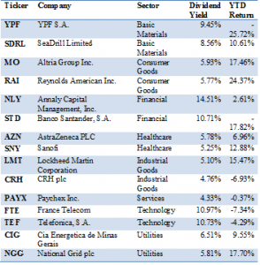 High Dividend Stocks High Dividend Stocks