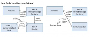 Bass Collateral