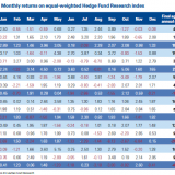 Monthly Hedge Fund Returns Monthly Hedge Fund Returns