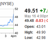 David Einhorn Herbalife David Einhorn Herbalife