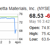 David Einhorn MLM Short David Einhorn MLM Short
