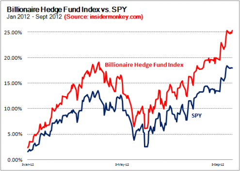 picking stocks vs index funds