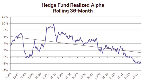 fx trader hedge fund